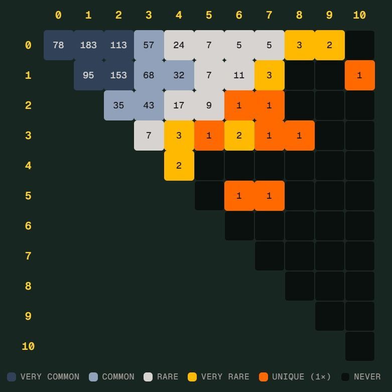 德国差点撞上世界杯“Scorigami”，这到底是什么